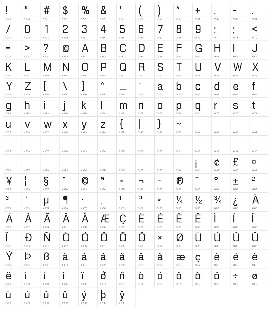 POE Galaxy Character Map