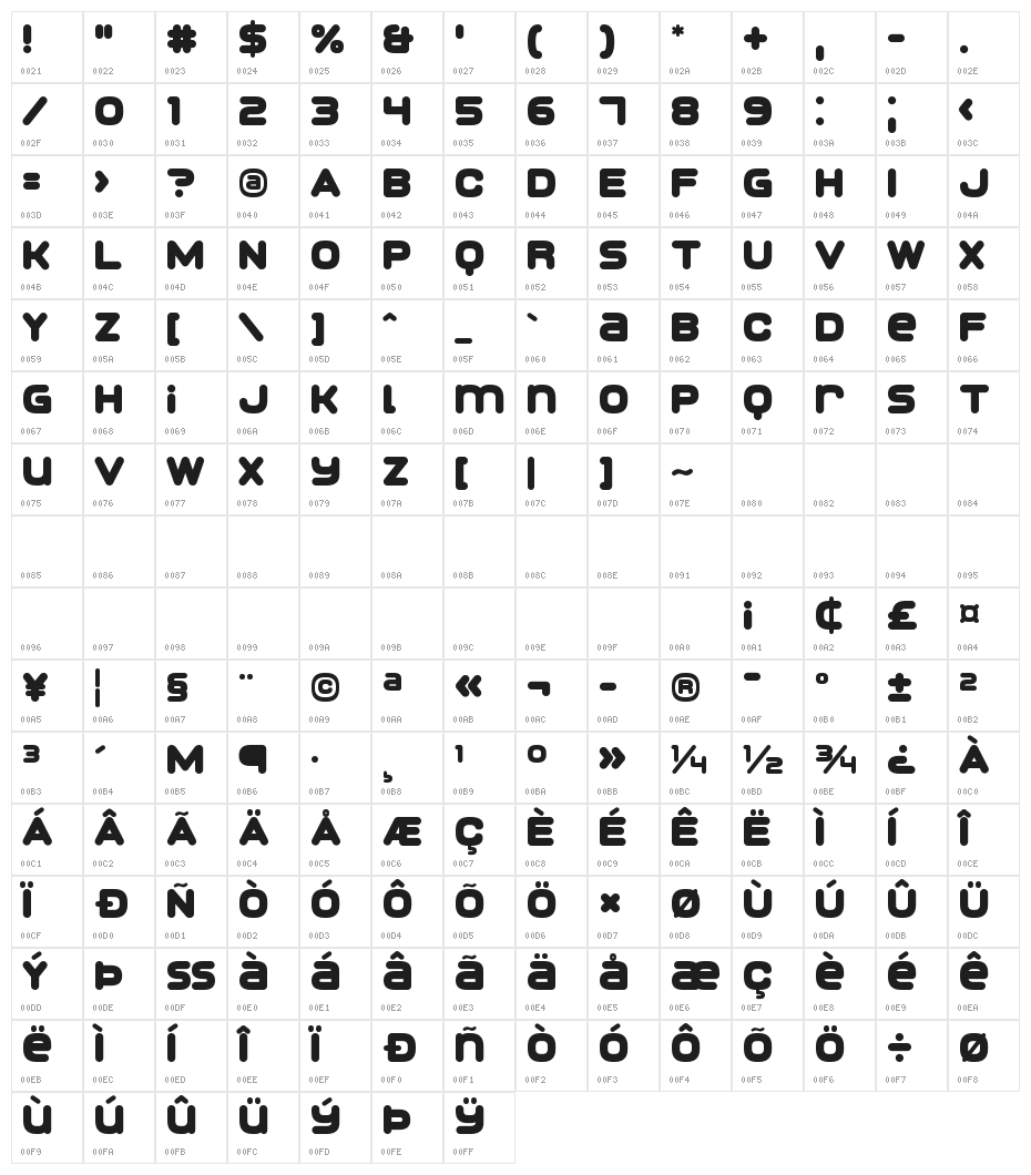 POE New Unicase Character Map