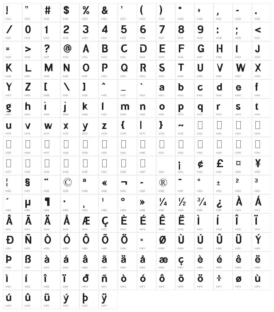 POE Redcoat New Bold Character Map