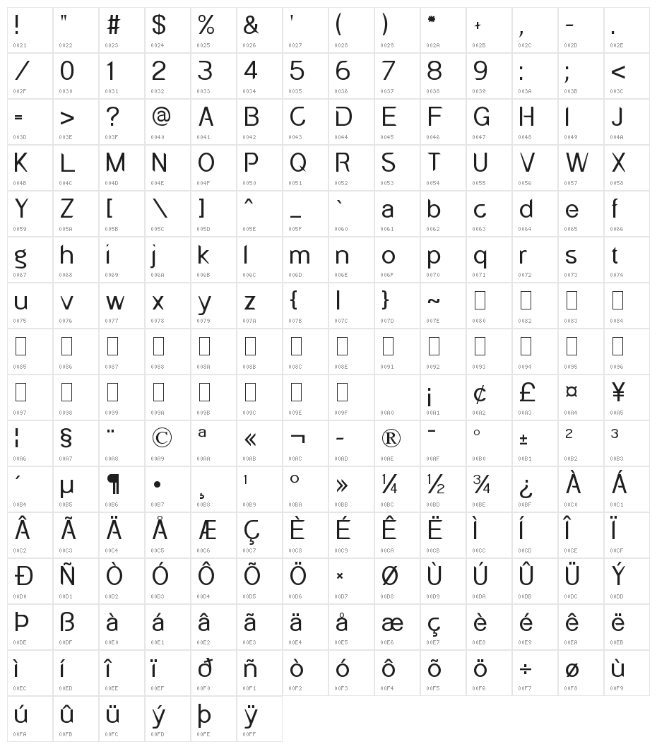 POE Redcoat New Character Map