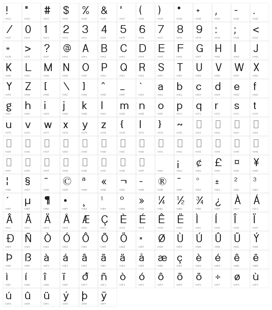 POE Sans New Character Map