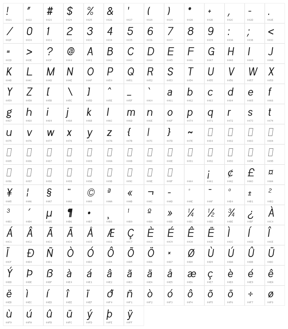 POE Sans Pro Condensed Italic Character Map