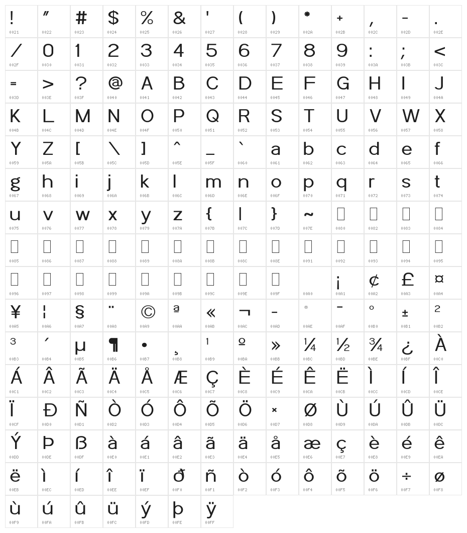 POE Sans Pro Expanded Character Map