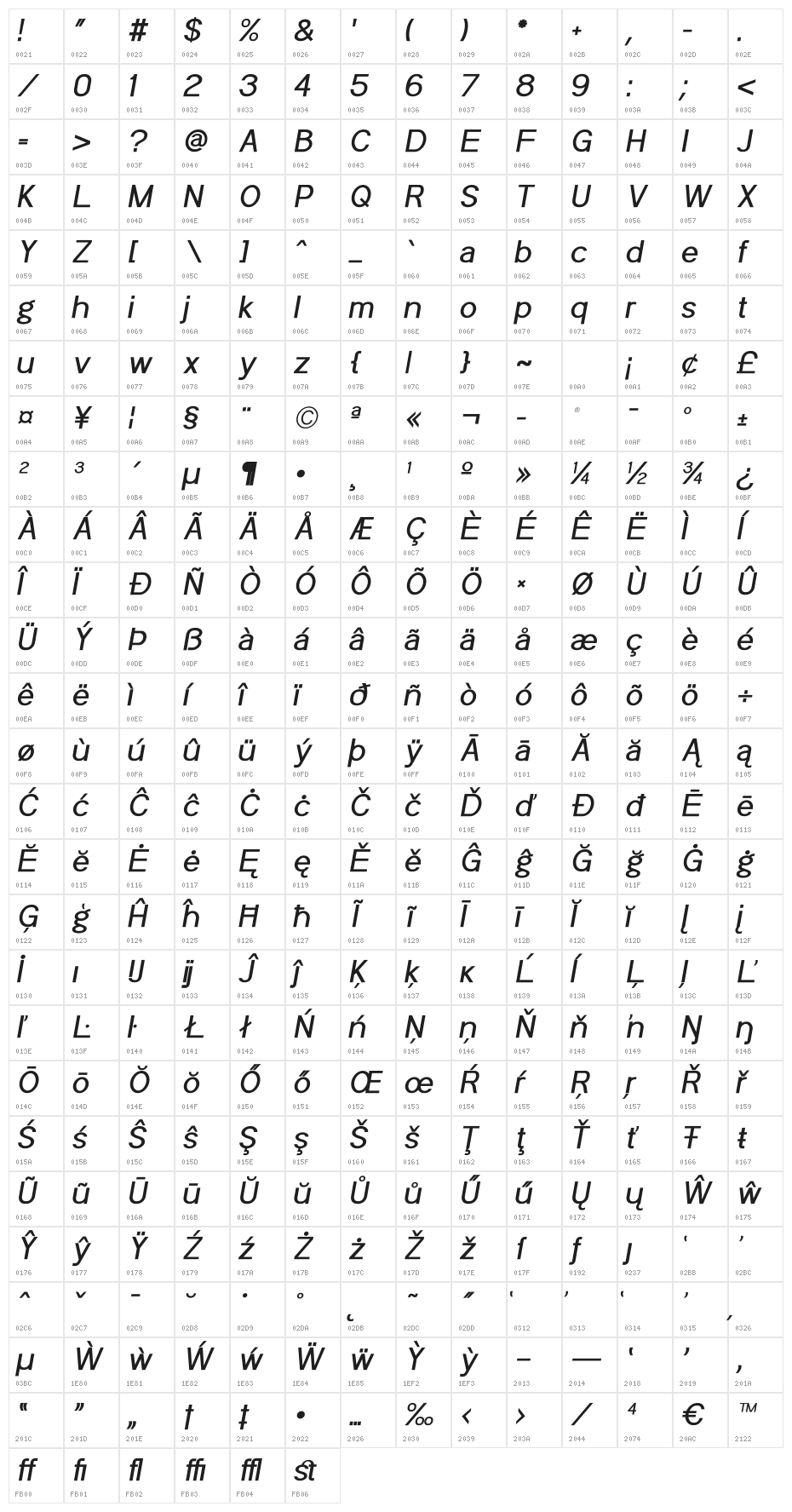 POE Sans Pro Medium Italic Character Map