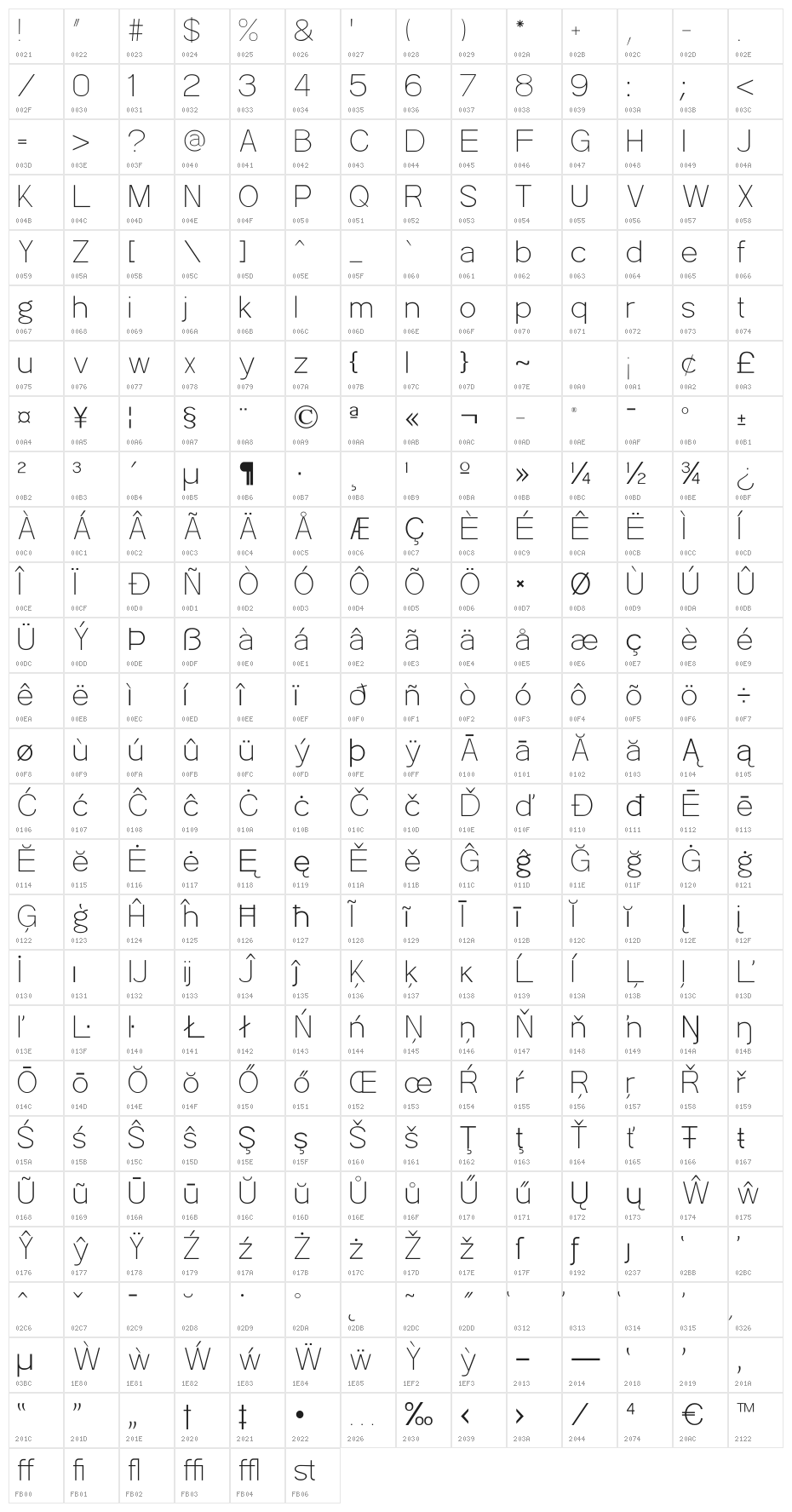 POE Sans Pro Thin Character Map