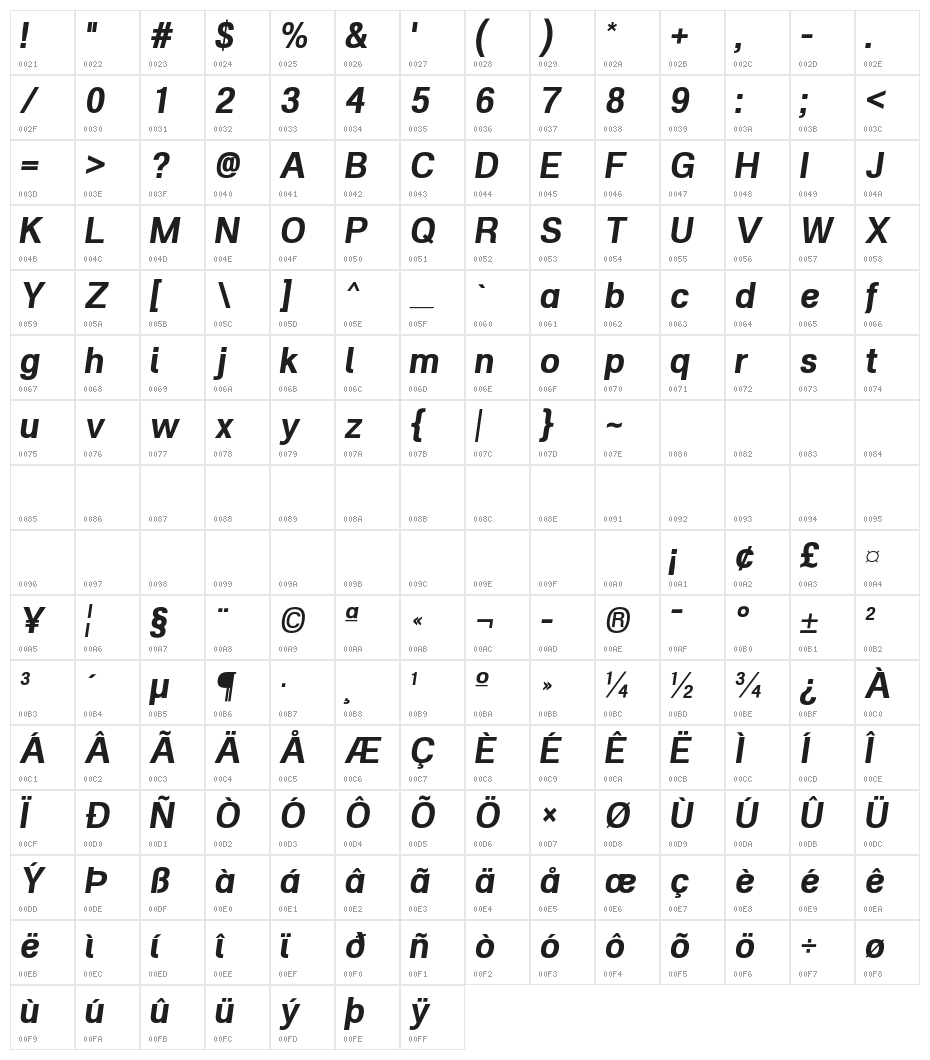 POE Vetica New Bold Italic Character Map