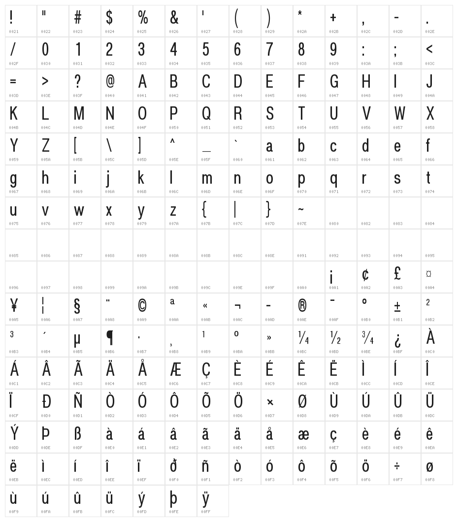 POE Vetica New Condensed Character Map