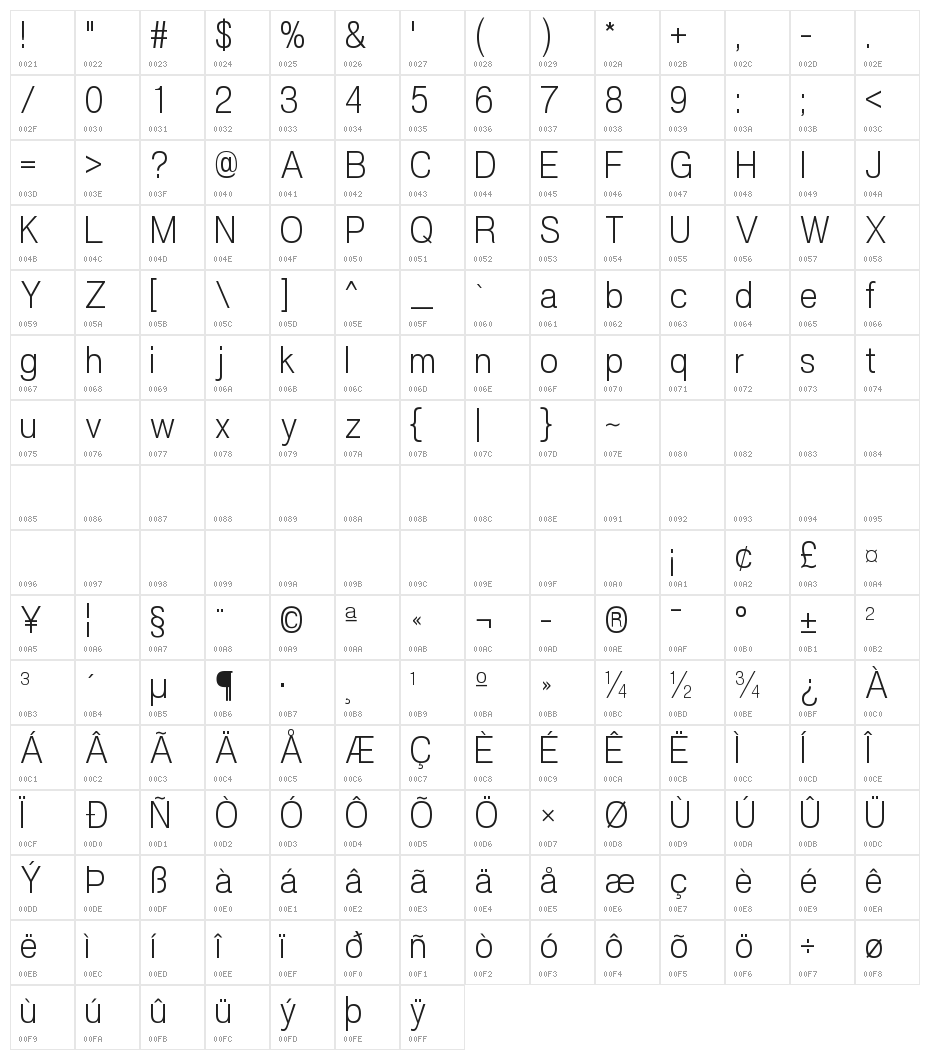 POE Vetica New Light Character Map