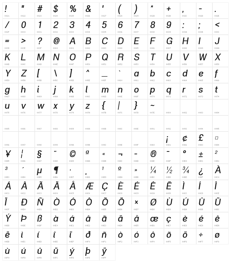 POE Vetica New Medium Italic Character Map