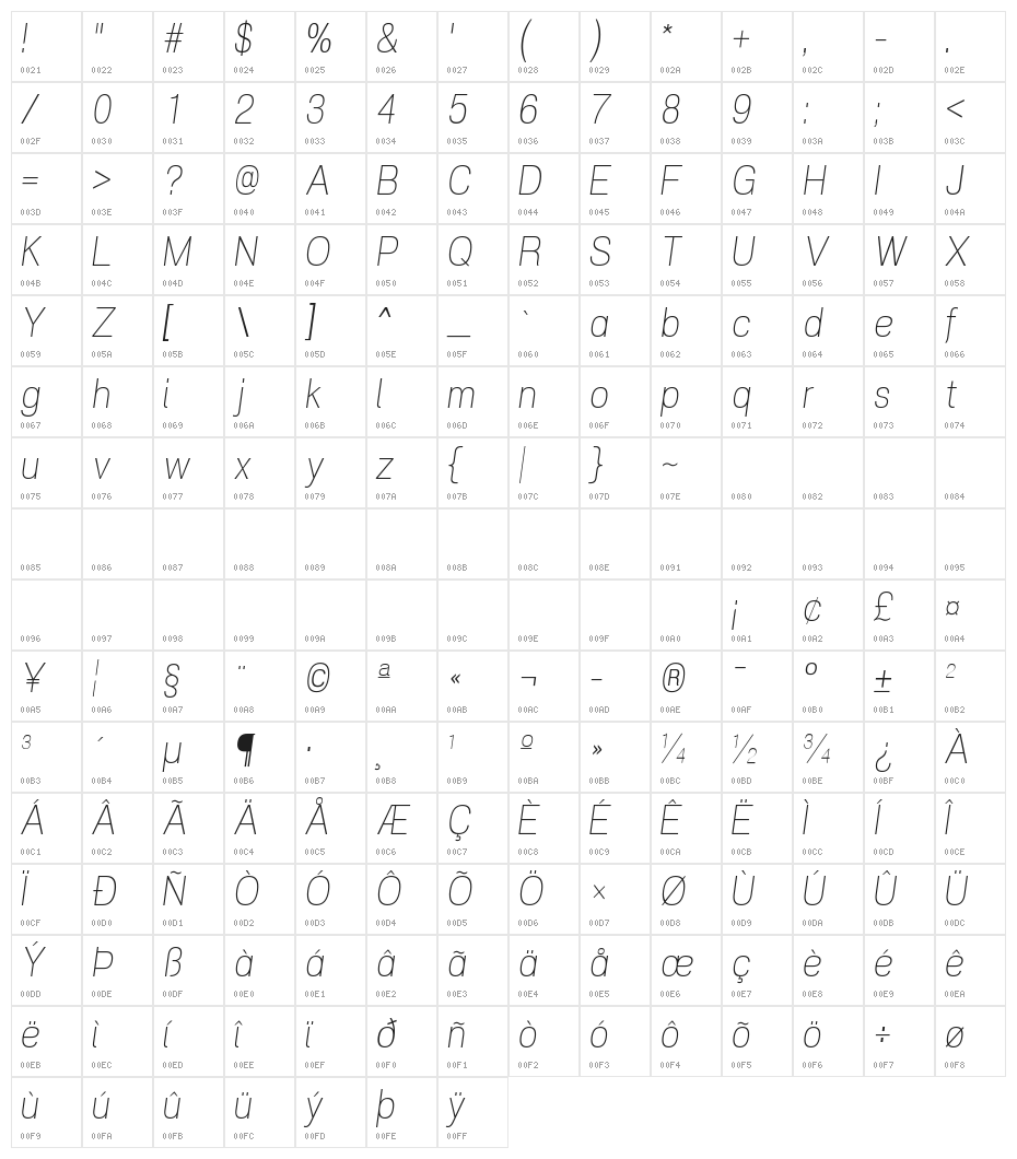 POE Vetica New Thin Italic Character Map