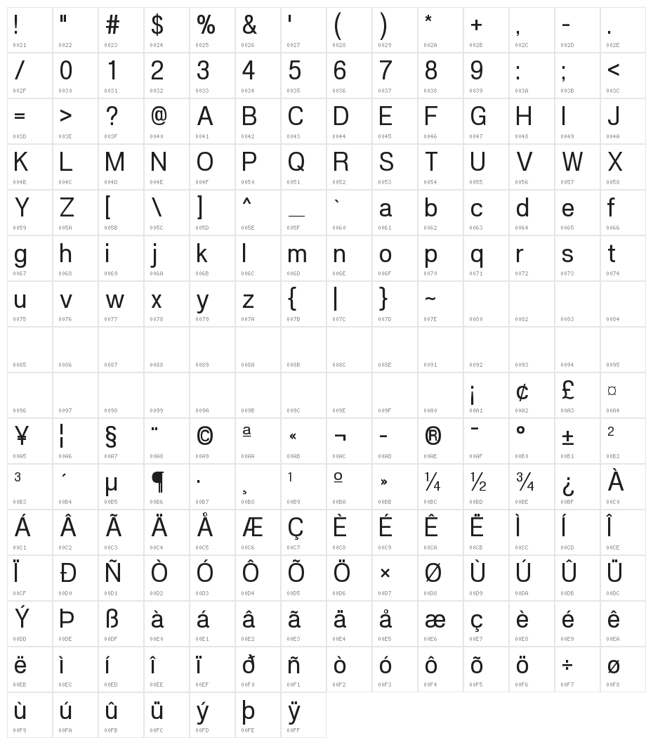 POE Vetica New Character Map