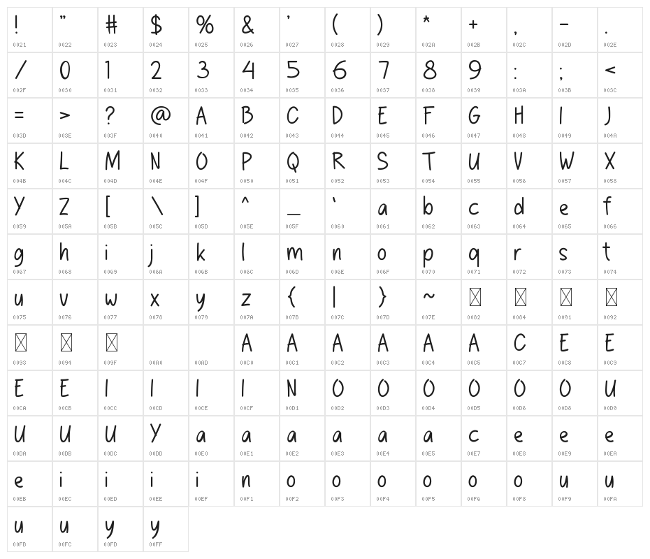 POEM-WORTHY Character Map