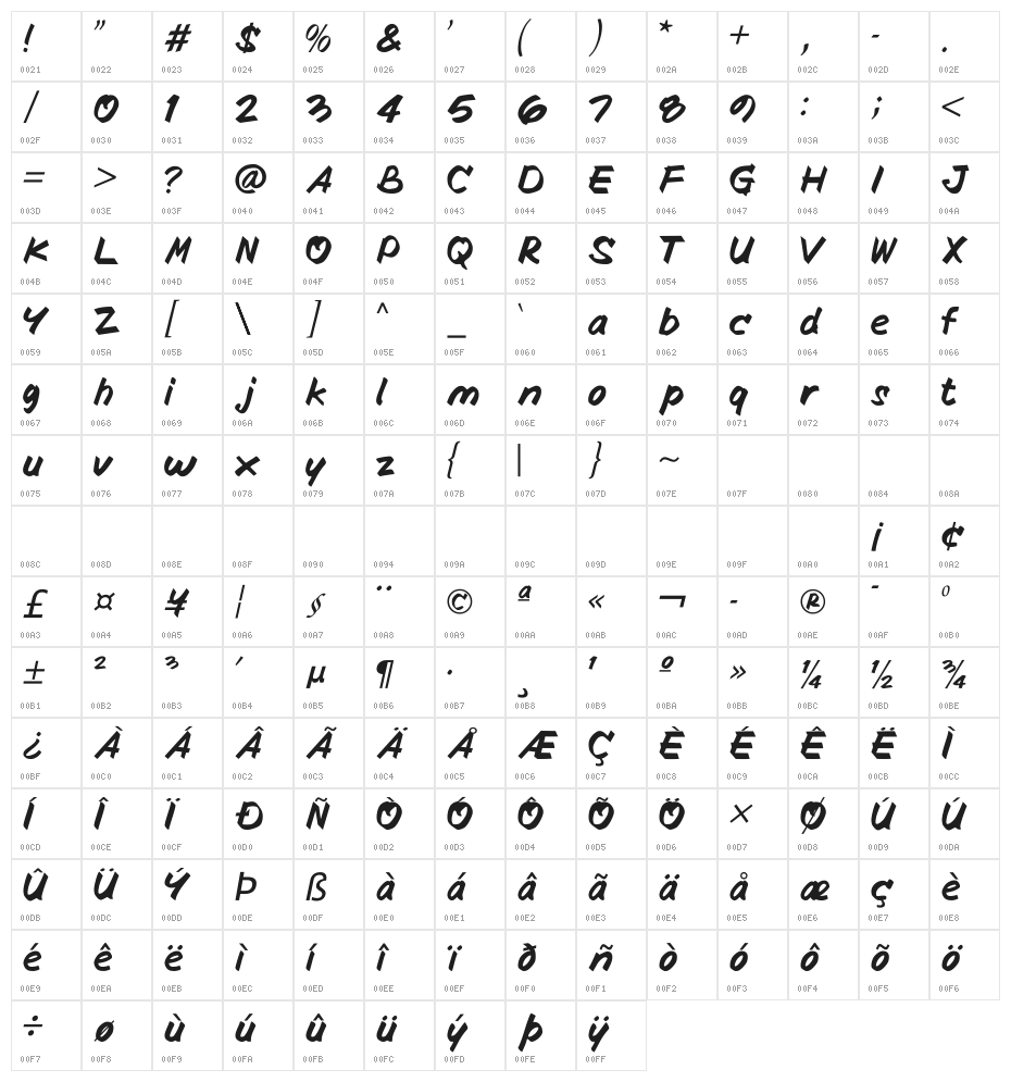 POINTOFPURCHASE Character Map
