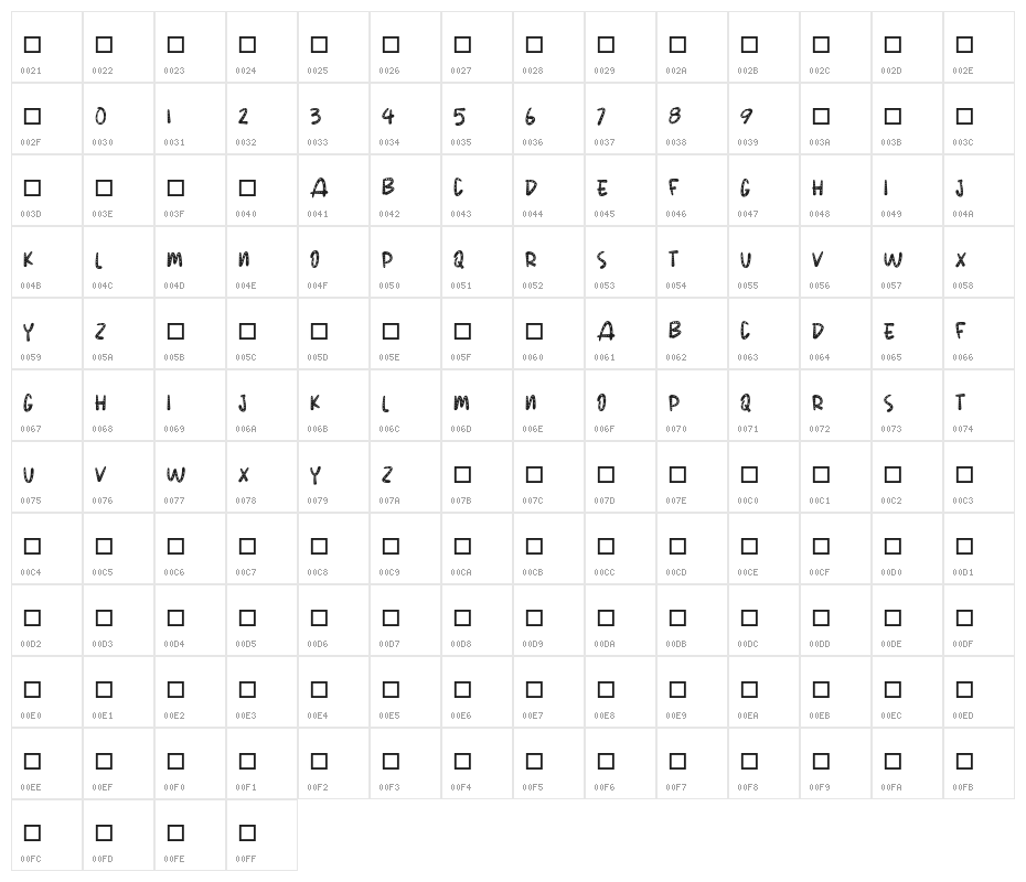 POLKANDOT Character Map