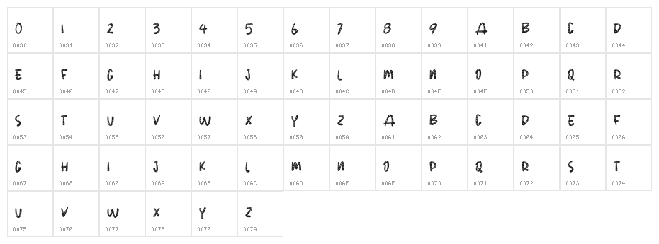 POLKANDOT Character Map