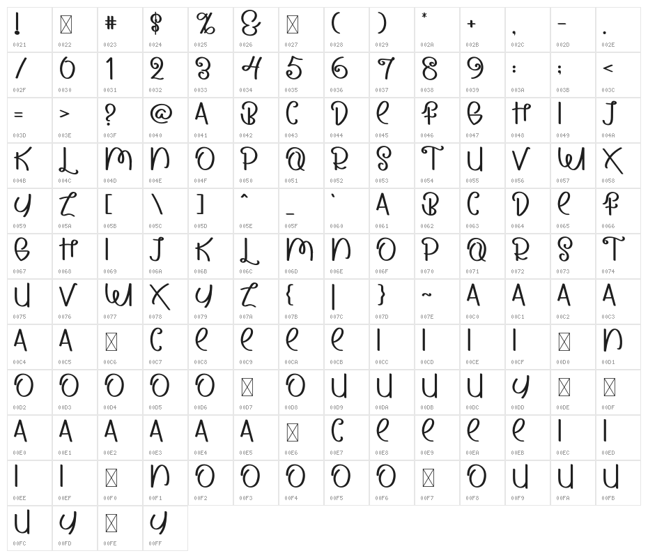 POPCORNRegular Character Map