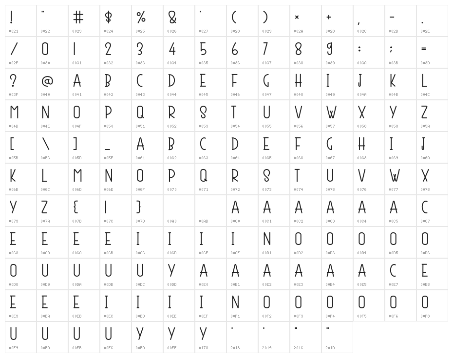 PORSHA Character Map