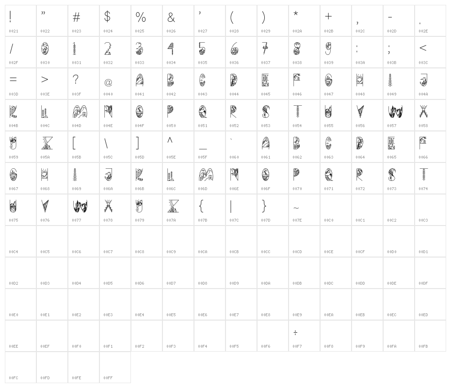 POWER OF NATURE Character Map