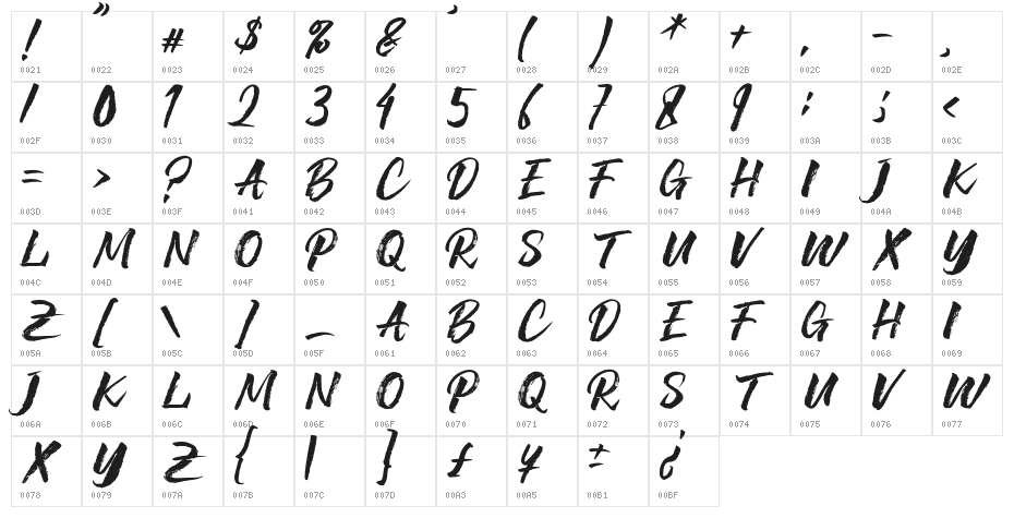 POWERANGERS Character Map