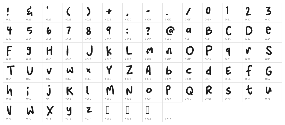 Pochirin Regular Character Map