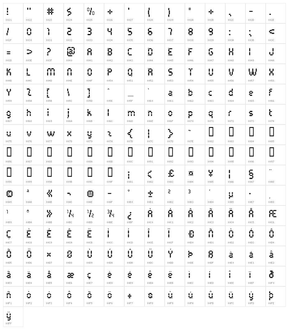 Pocket Calculator Character Map