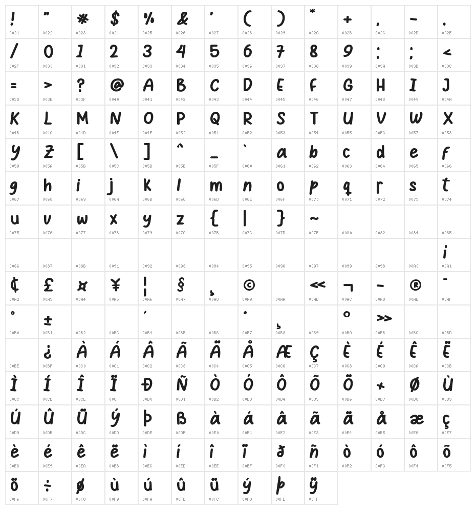 Pocket Money Character Map