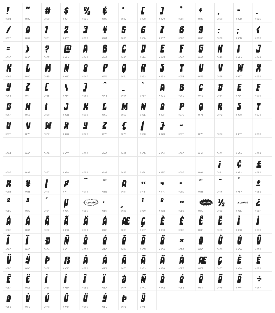 Pocket Monster Expanded Italic Character Map