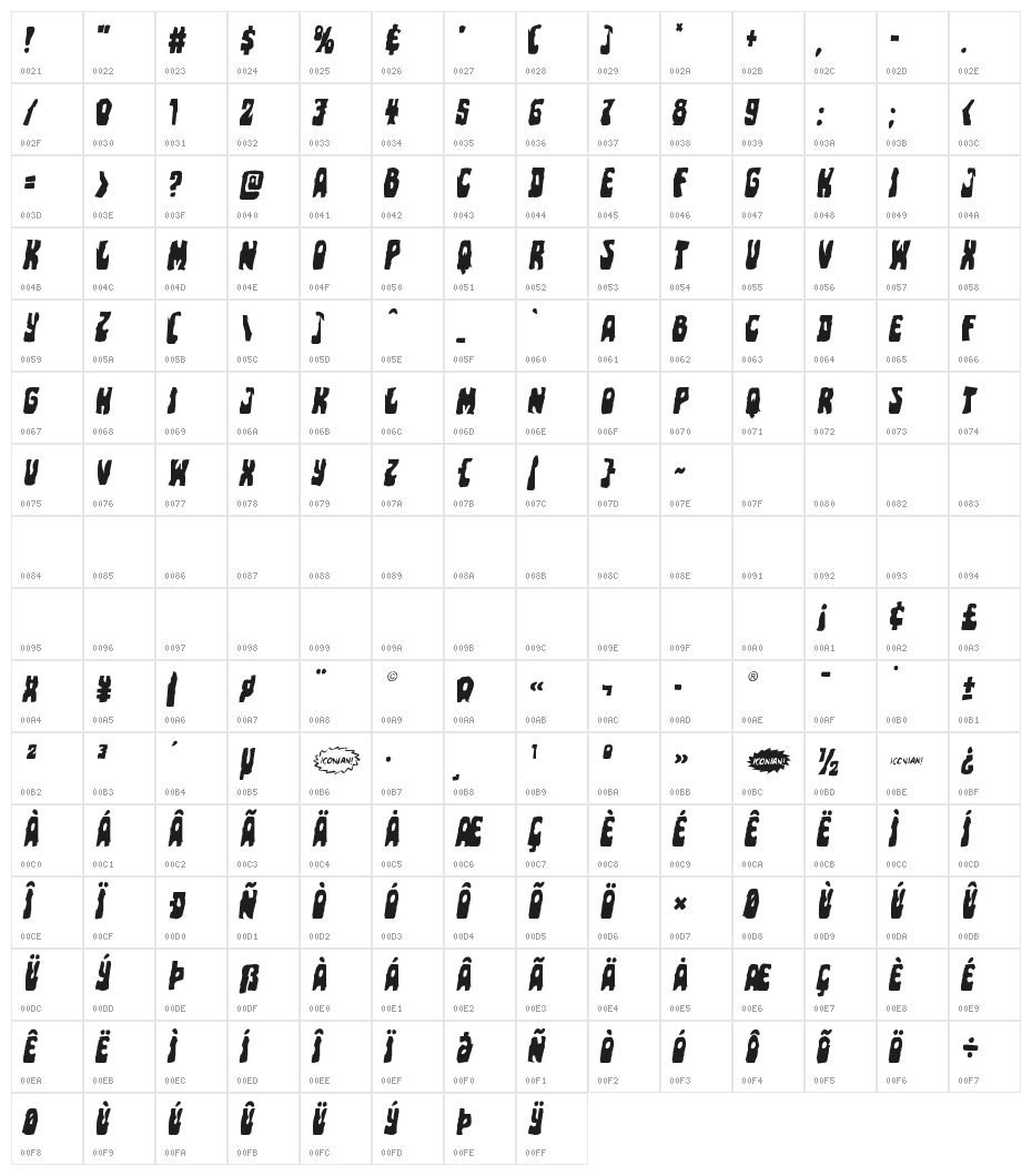 Pocket Monster Mangled Italic Character Map