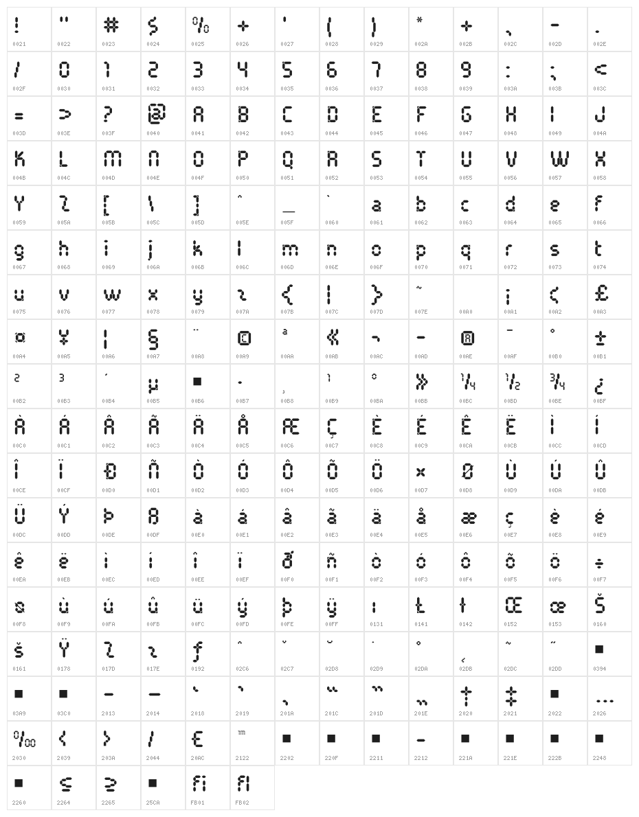 PocketCalculatorOT Character Map