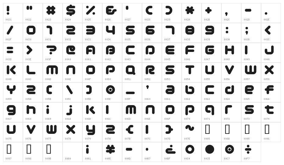 PocoUltraAl Character Map