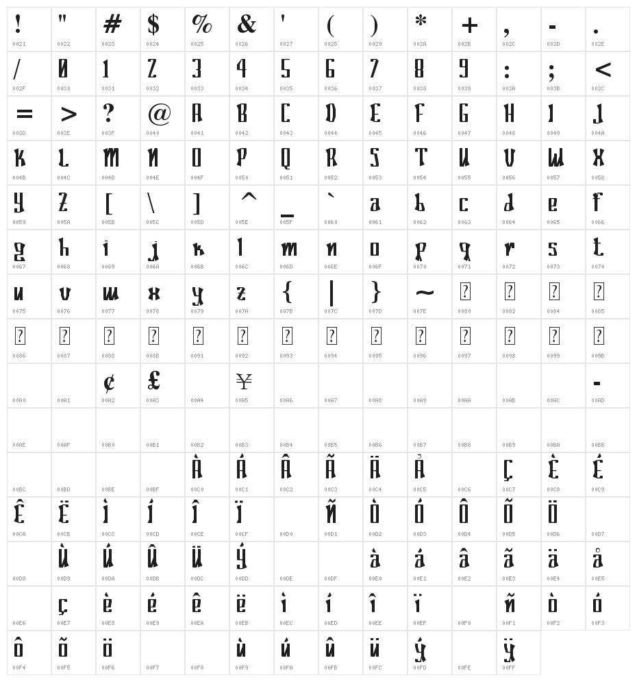 Poconeh Character Map