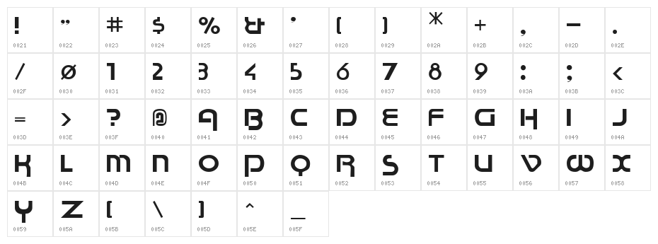 Pocono Character Map