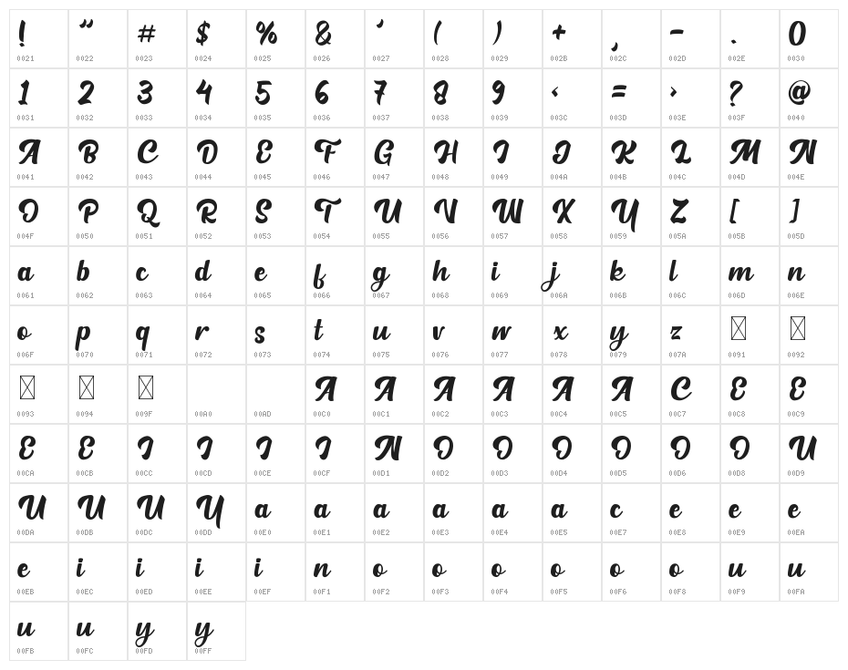 Podcast Character Map