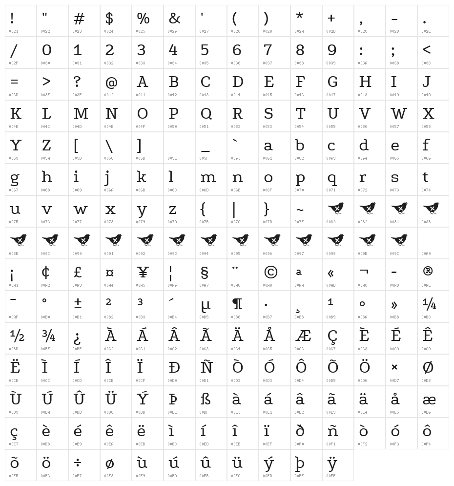 Podkova Character Map