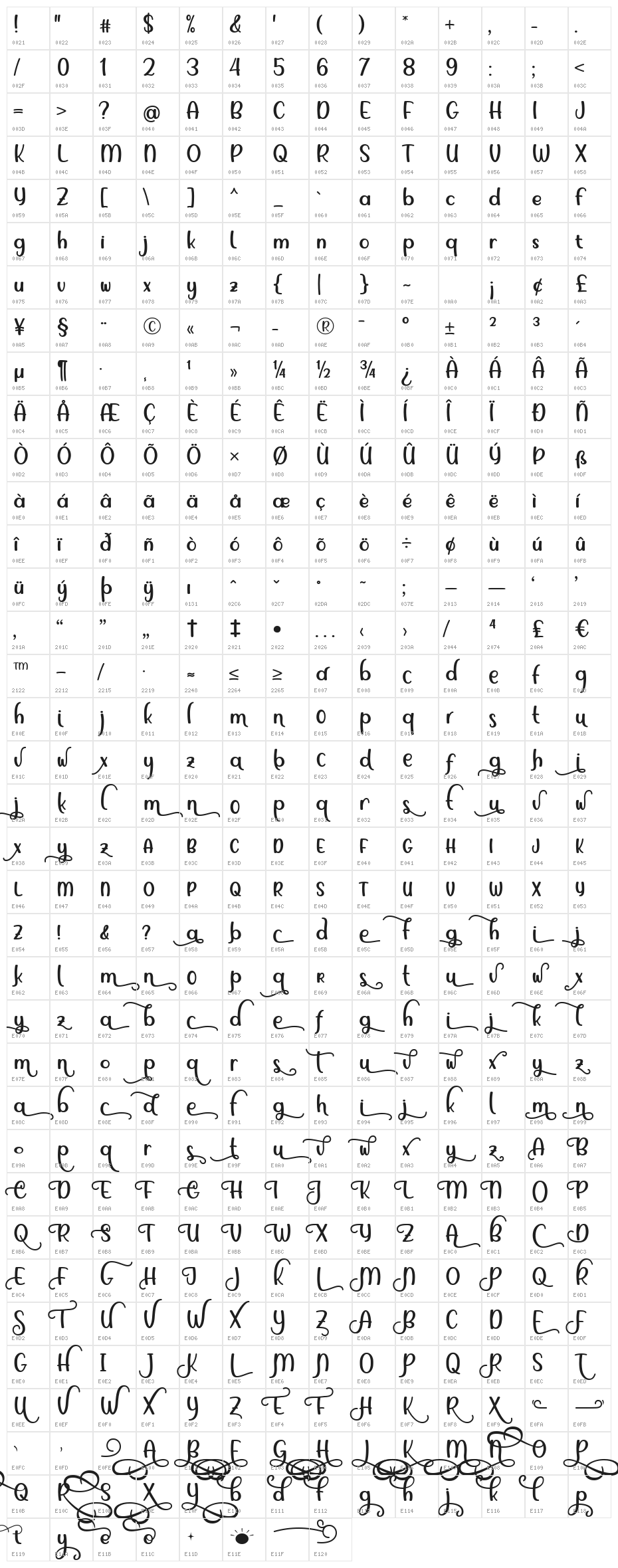 Podo Moro Character Map