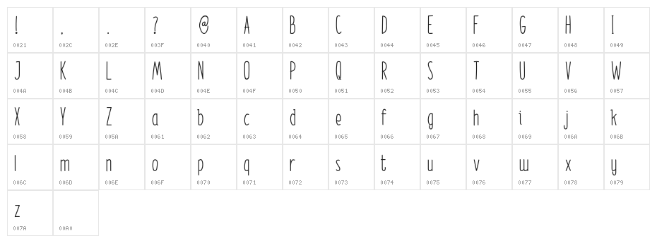 Poetry Character Map