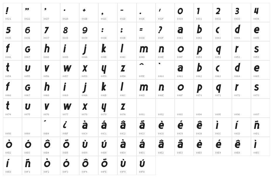 Poets Bold Italic Character Map