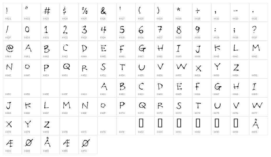Poilet Taper Character Map