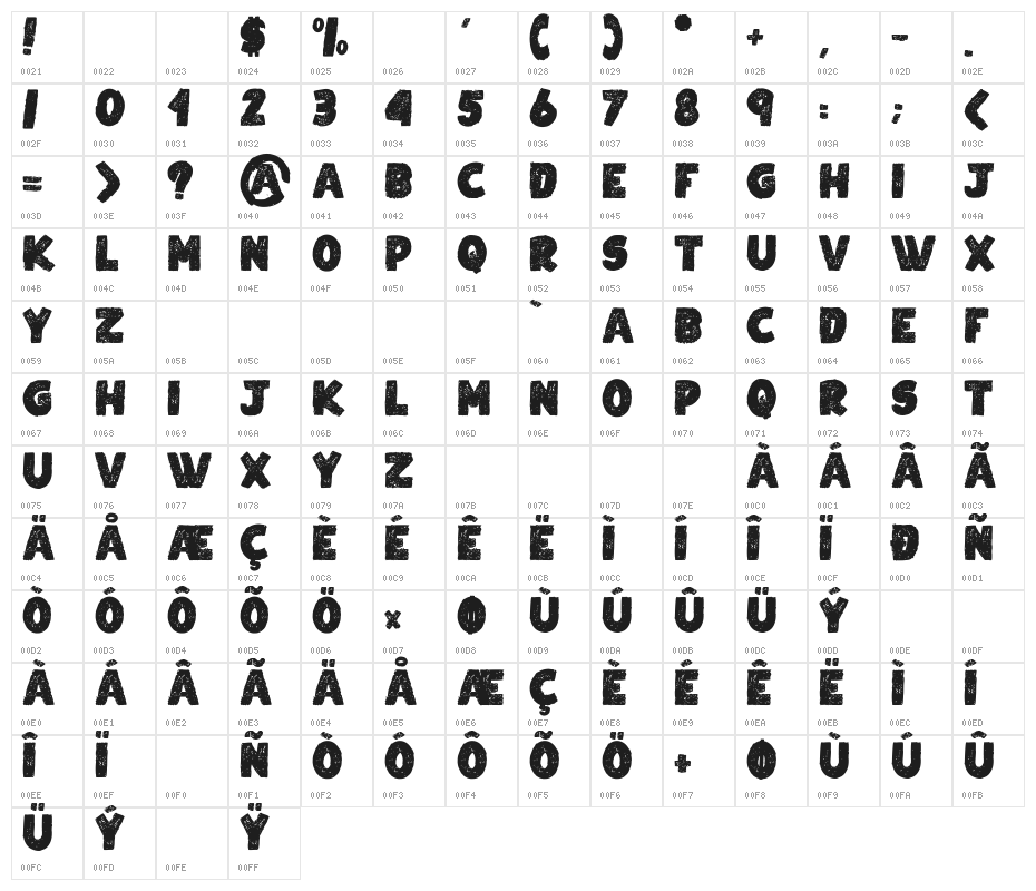 PoiluxleChat Character Map