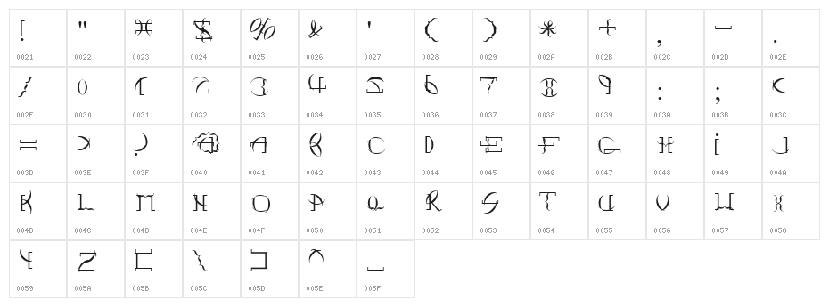 Point Brackett Character Map