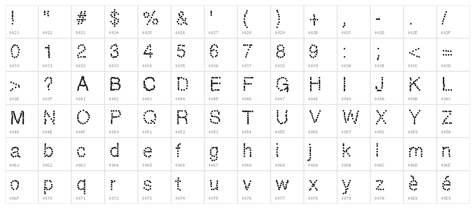 Pointcarre Character Map