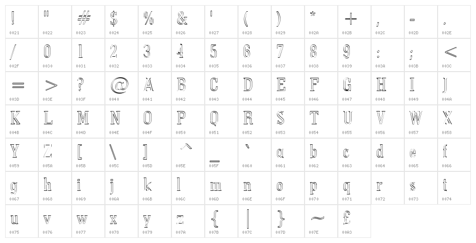 PointedOut Character Map