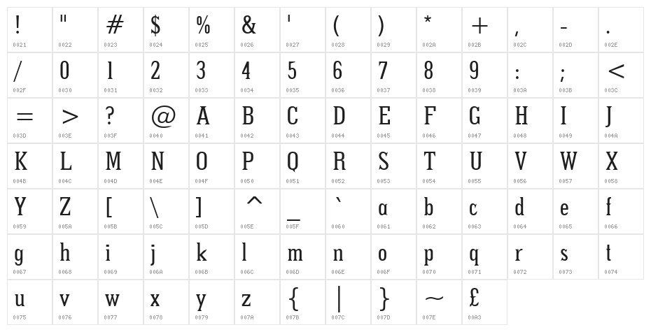 Pointed Character Map