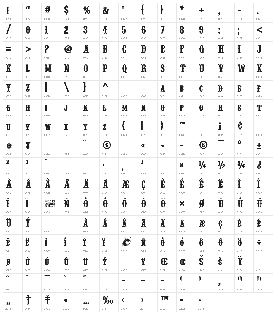 Pointedly Mad Character Map