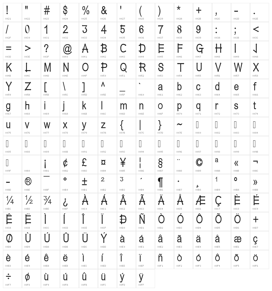 Pointened Character Map