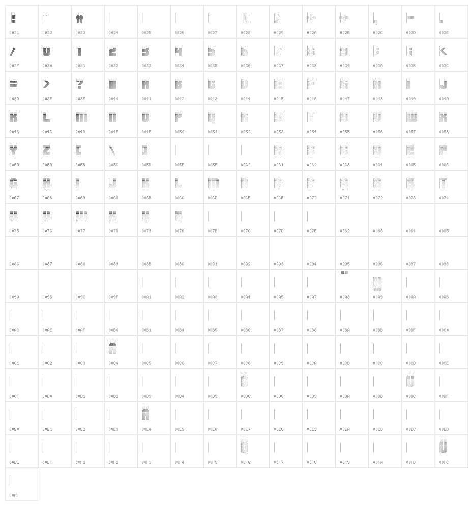 PointerSistersSeparated Character Map