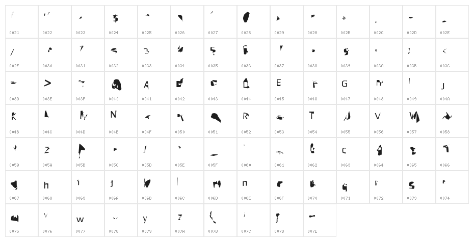Pointer Character Map
