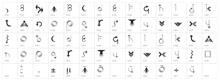 Pointout Regular Character Map