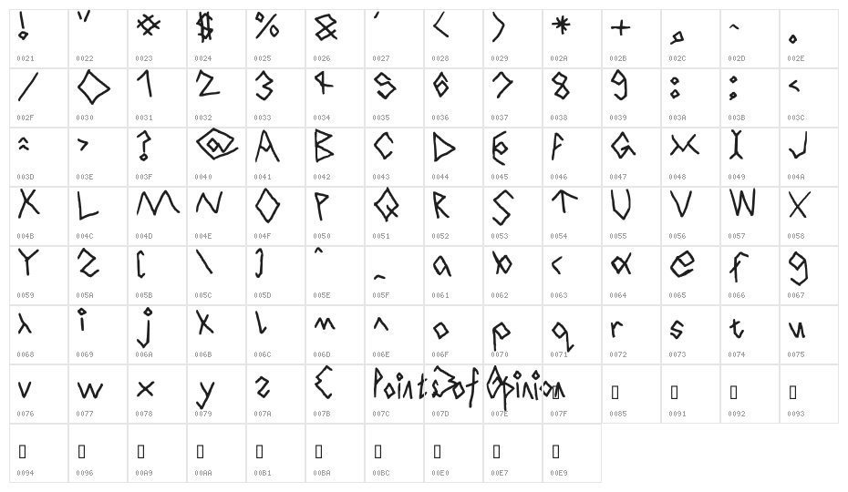 Points Of Opinion Character Map