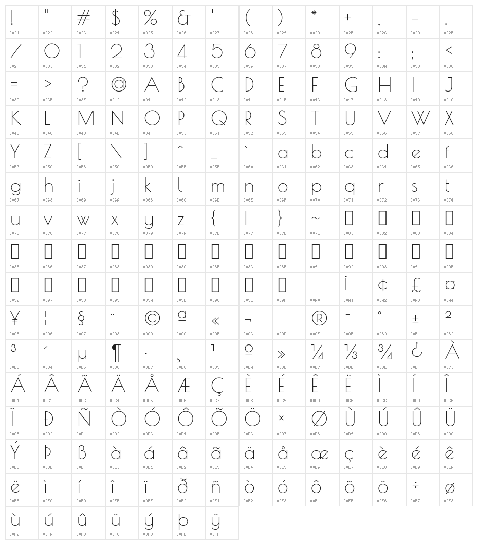 Poiret One Regular Character Map